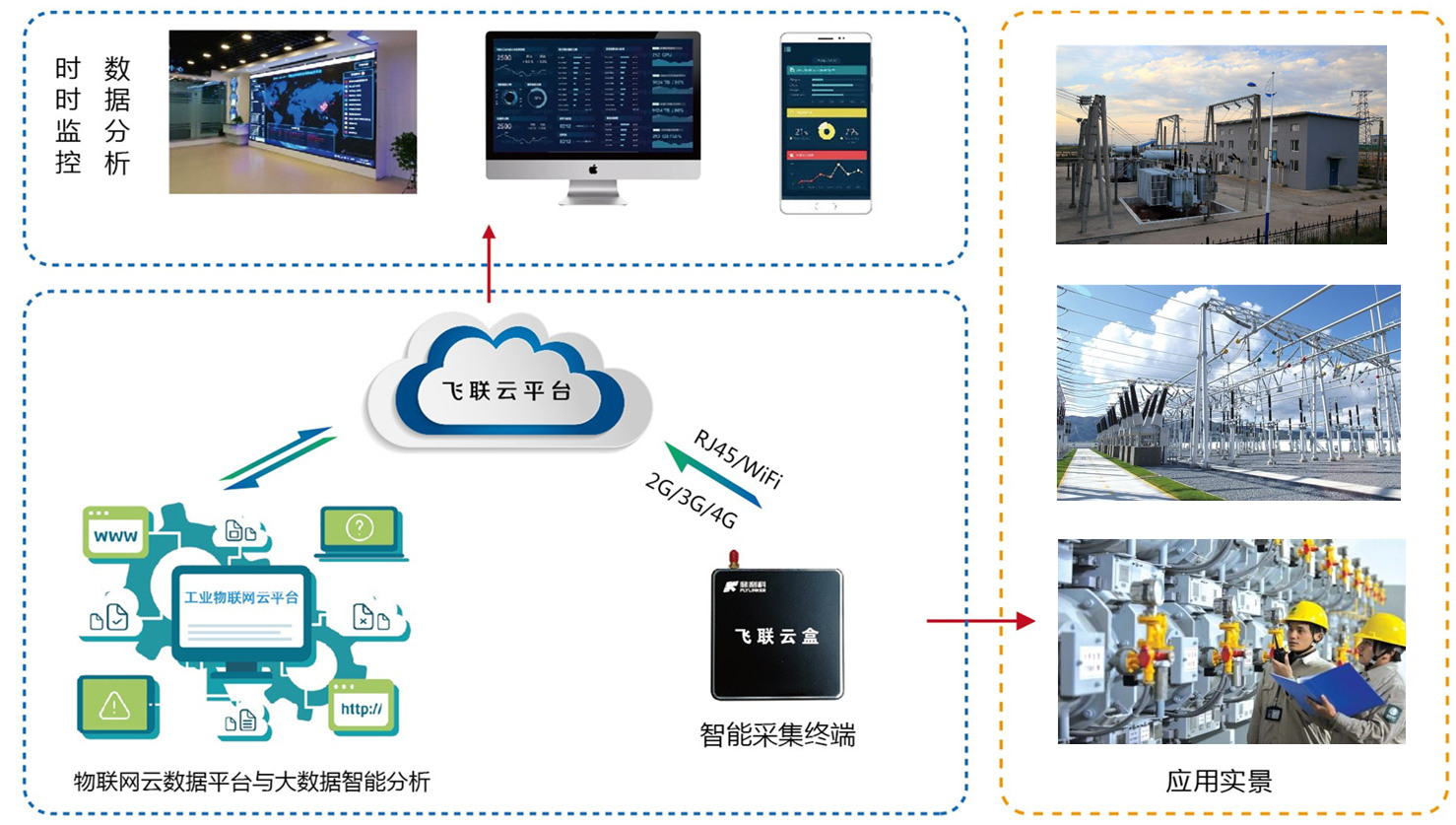 酒店工程部能耗管理_智慧校园能耗管理系统_留仙小学智慧校园系统