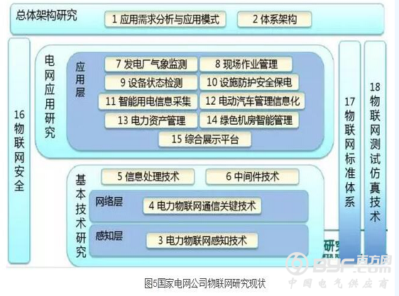 酒店工程部能耗管理_留仙小学智慧校园系统_智慧校园能耗管理系统