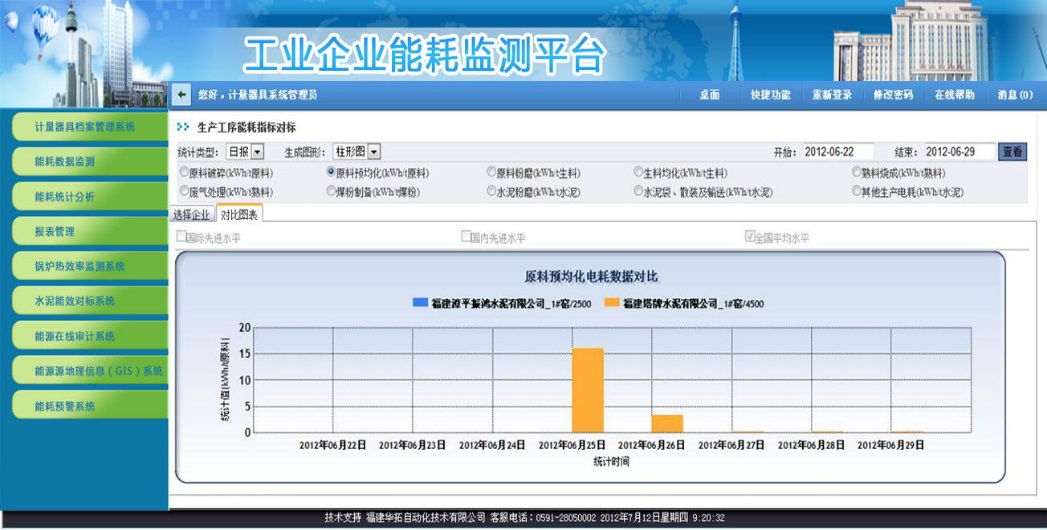 山东能耗管理监测系统_常压锅炉安生产管理规定_锅炉能耗管理规定