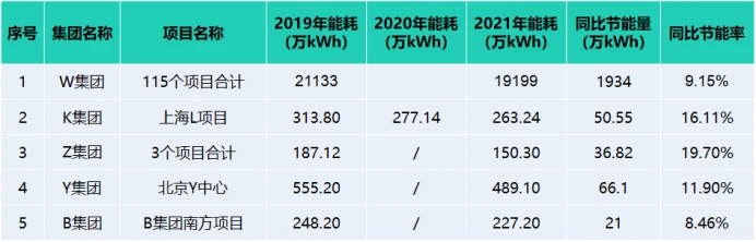 清华大学超低能耗楼_北京写字楼能耗管理系统解决方案_能耗设施设备运行管理及节电,节水,节油等管理措施
