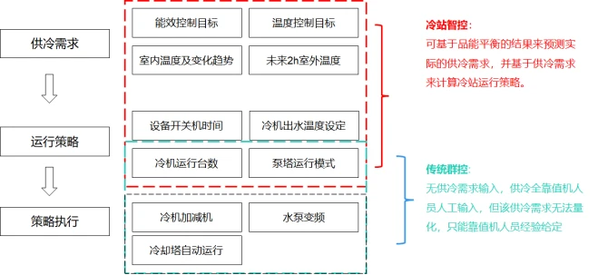 能耗设施设备运行管理及节电,节水,节油等管理措施_清华大学超低能耗楼_北京写字楼能耗管理系统解决方案