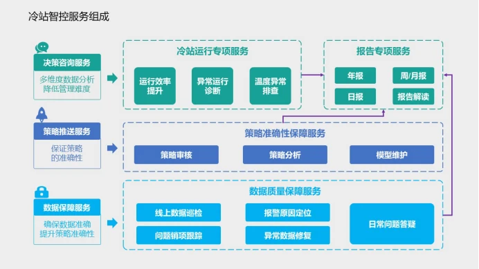 清华大学超低能耗楼_能耗设施设备运行管理及节电,节水,节油等管理措施_北京写字楼能耗管理系统解决方案