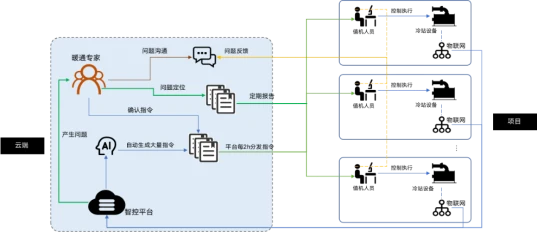北京写字楼能耗管理系统解决方案_清华大学超低能耗楼_能耗设施设备运行管理及节电,节水,节油等管理措施