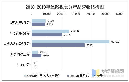 视觉光源控制器选型_视觉光源颜色_机器视觉光源