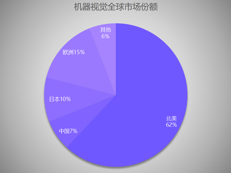 机器视觉光源_视觉光源控制器选型_视觉光源颜色