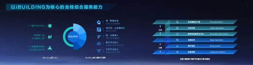 楼宇自控介绍_楼宇可视对讲系统_楼宇对讲系统