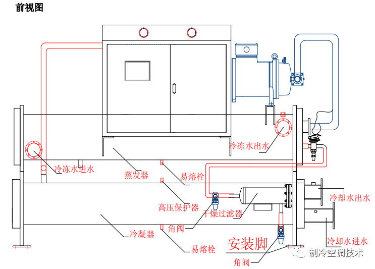 干货！螺杆冷水机维保故障与运行参数