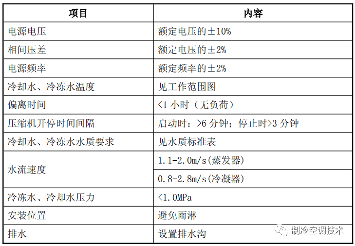 干货！螺杆冷水机维保故障与运行参数