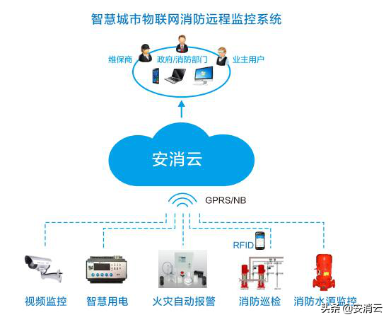 智慧消防物联网系统_陕西智慧消防网格化管理平台