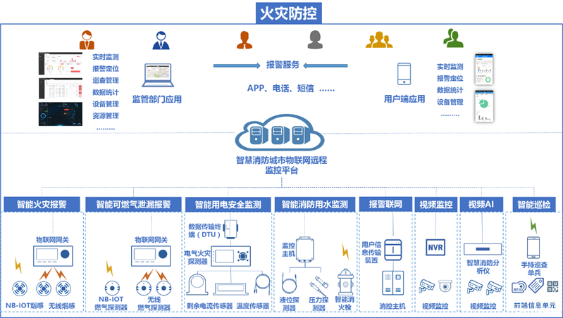 自控延时系统_消防楼宇自控系统_楼宇消防系统工程