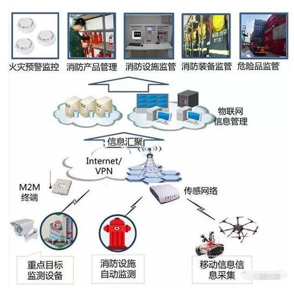 消防楼宇自控系统_楼宇消防系统工程_自控延时系统