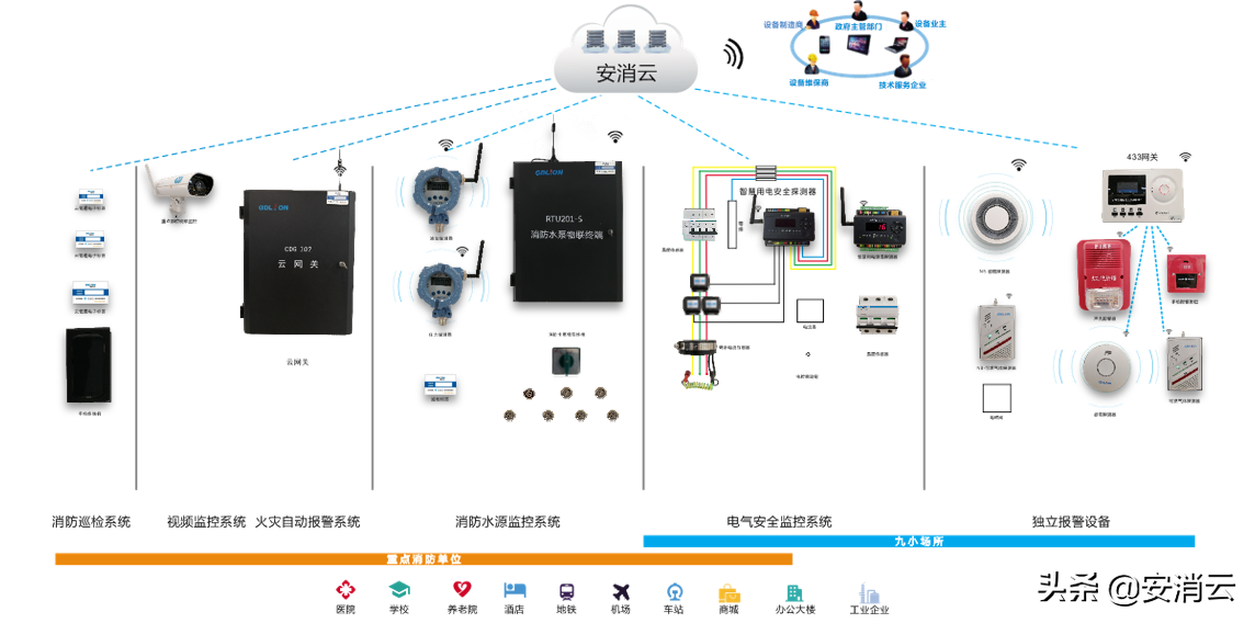 智慧消防物联网系统_陕西智慧消防网格化管理平台