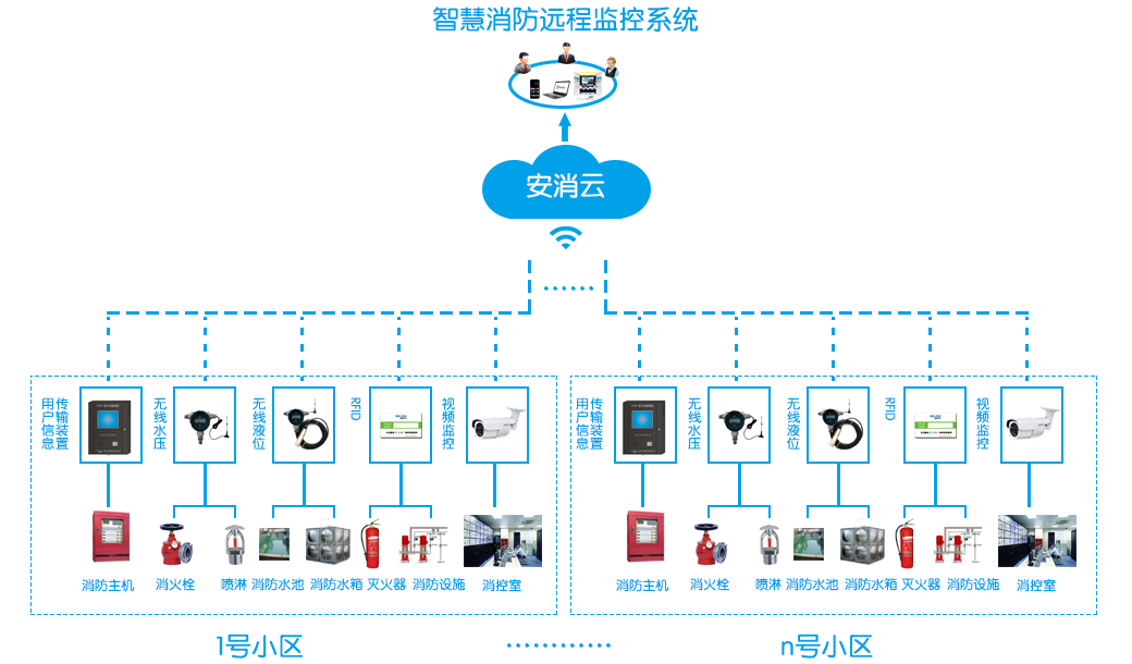 自控延时系统_消防楼宇自控系统_楼宇消防系统工程
