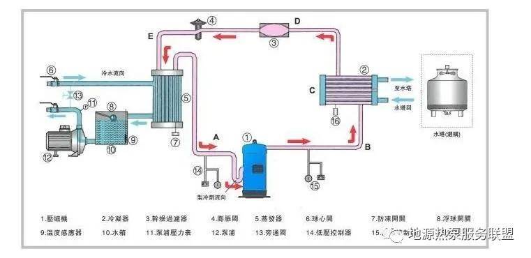 自控楼宇冷热源系统_楼宇楼宇对讲系统_冷水机组 楼宇自控