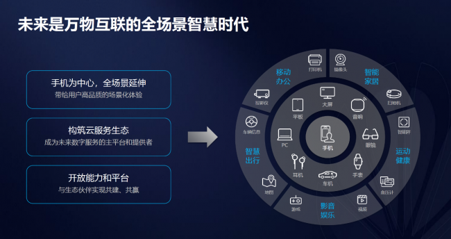 智慧园区规划_华为智慧园区_华为智慧屏退出华为账号