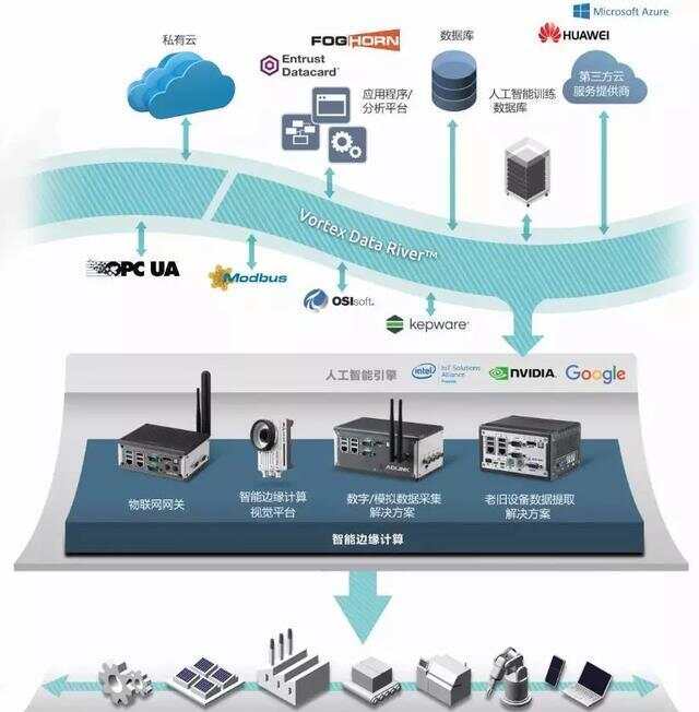 智慧园区物联网平台_智慧园区管理软件_产业园区智慧