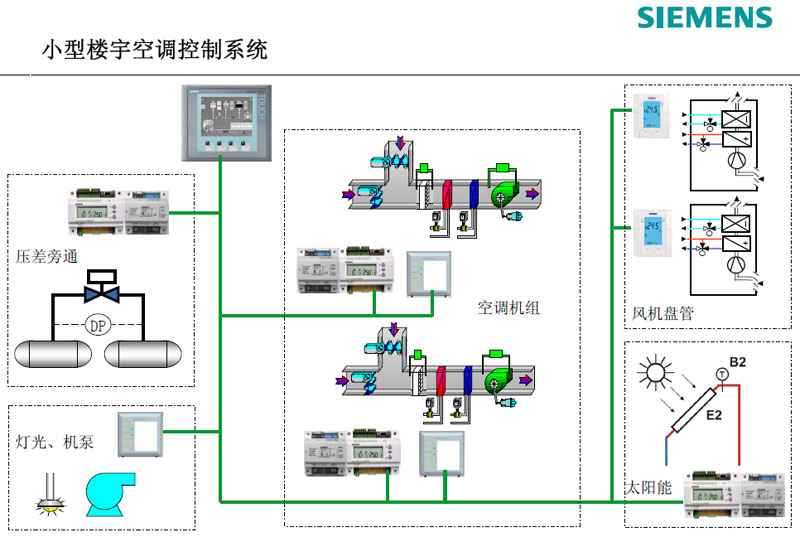 江森自控有限公司_上海江森自控国际蓄电池有限公司_楼宇自控部