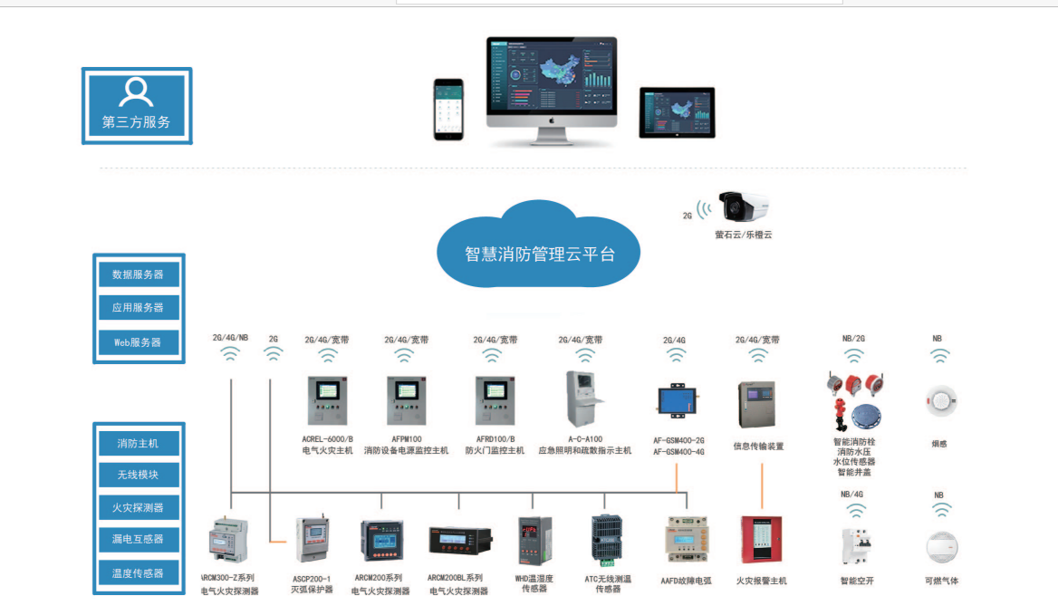 AcrelCloud-6800智慧消防云平台 能耗分析