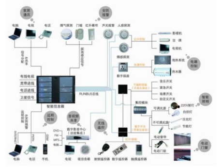 楼宇楼宇对讲系统_楼宇自控展会_e展网_展会_展会网_会