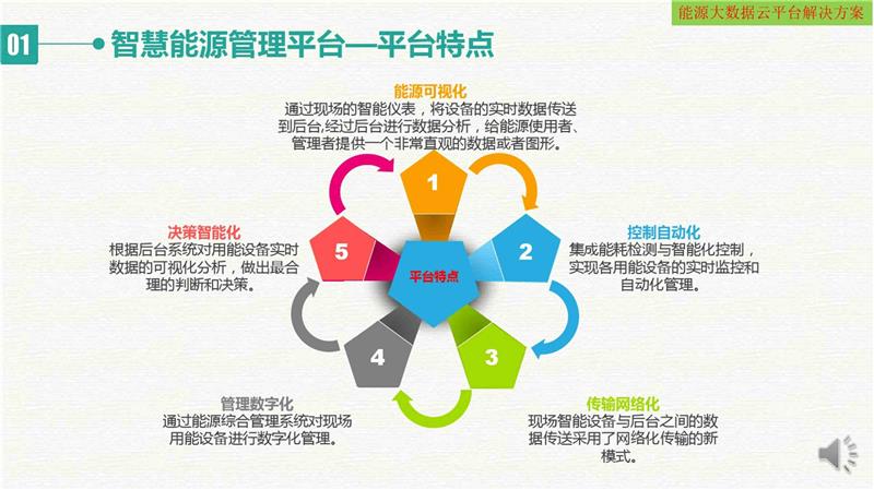 广州智慧能耗管理系统_公共机构能耗上报系统_酒店工程部能耗管理