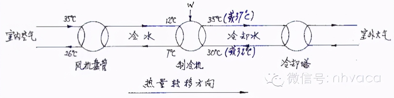什么是风机盘管？