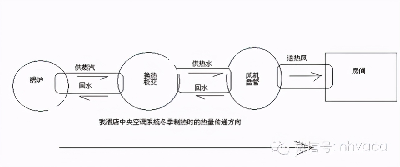 什么是风机盘管？