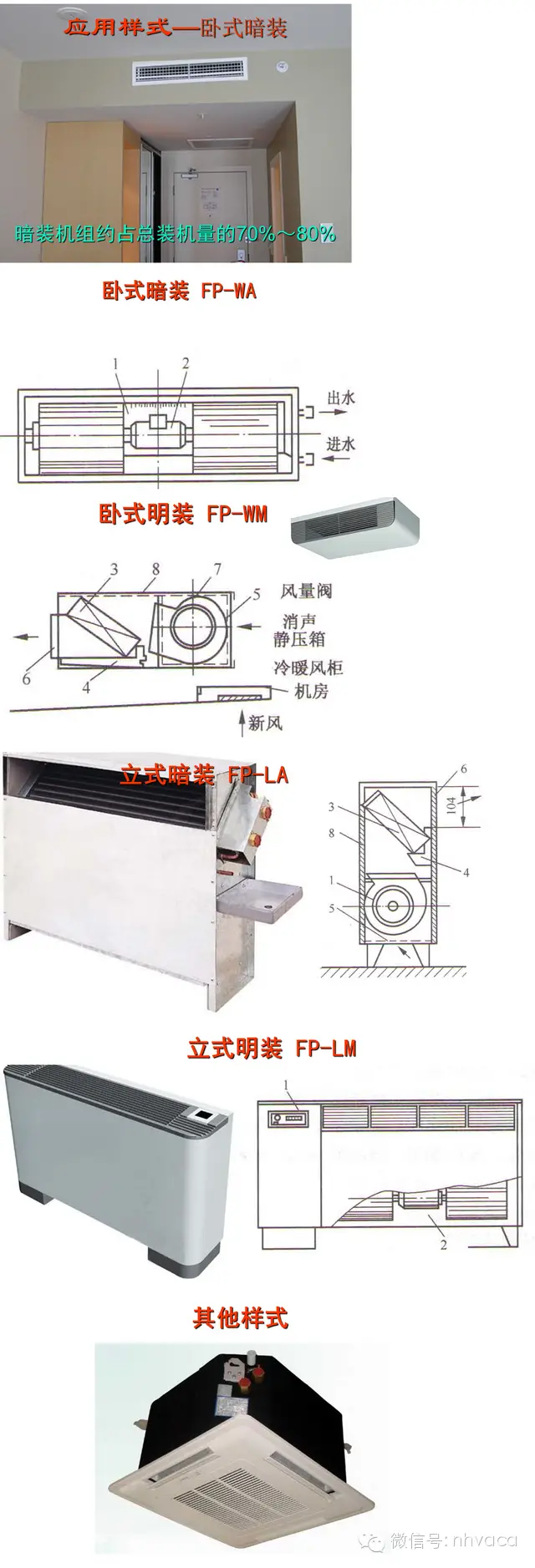 什么是风机盘管？