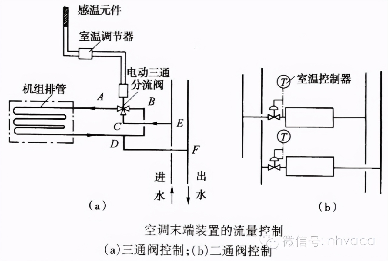 什么是风机盘管？