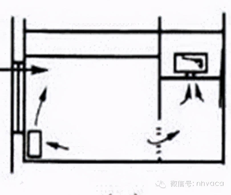 什么是风机盘管？