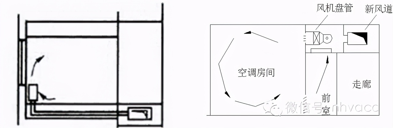 什么是风机盘管？