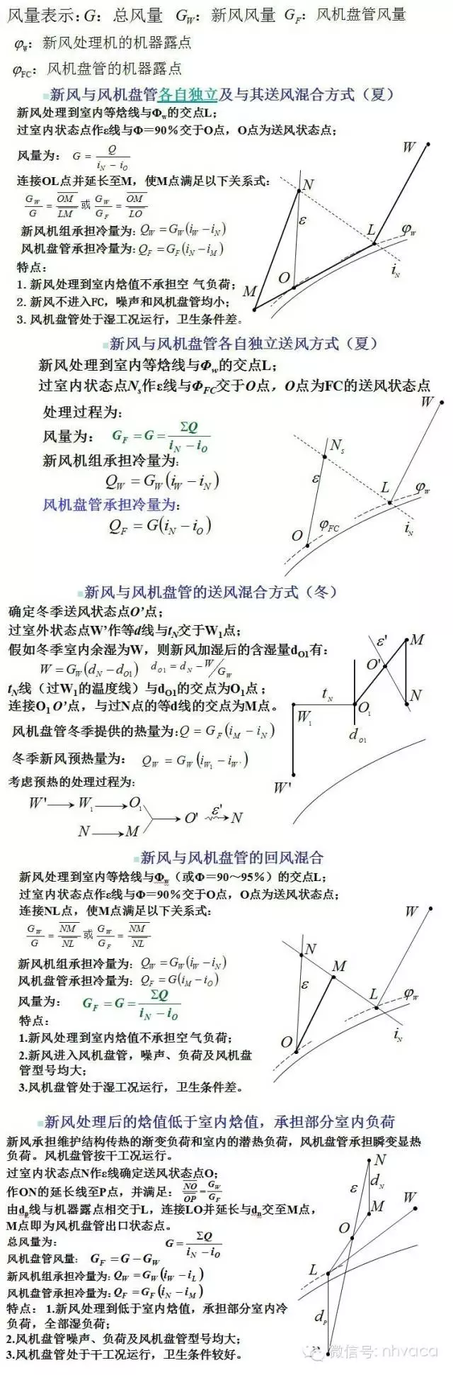 什么是风机盘管？