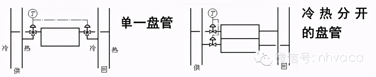什么是风机盘管？