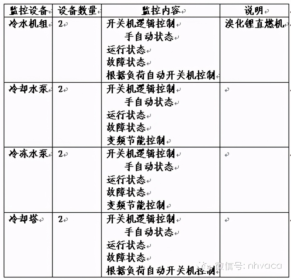 什么是风机盘管？