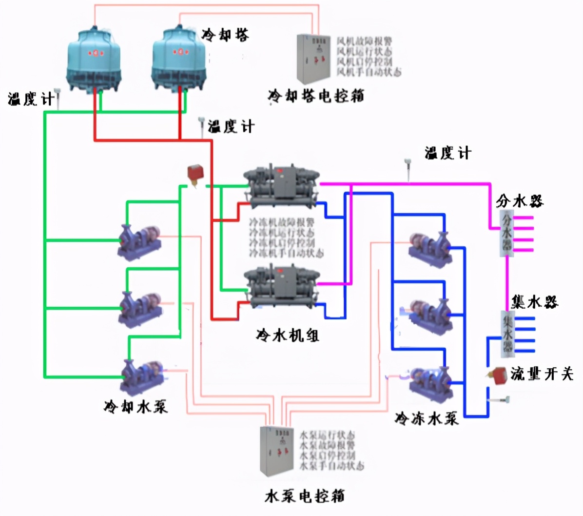 什么是风机盘管？