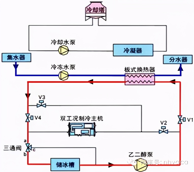 什么是风机盘管？