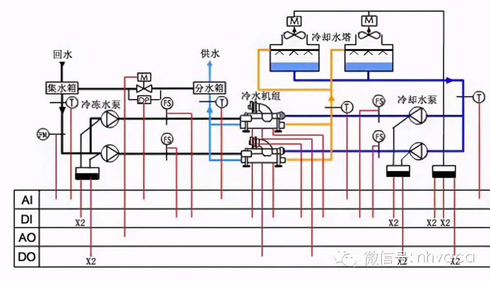 什么是风机盘管？