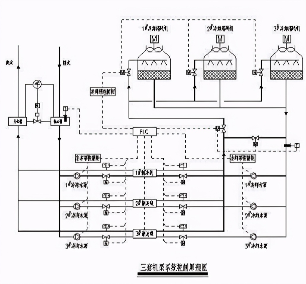 什么是风机盘管？