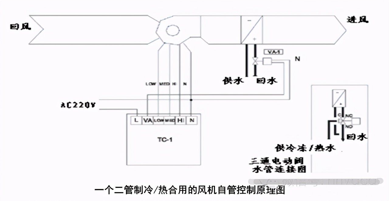 什么是风机盘管？
