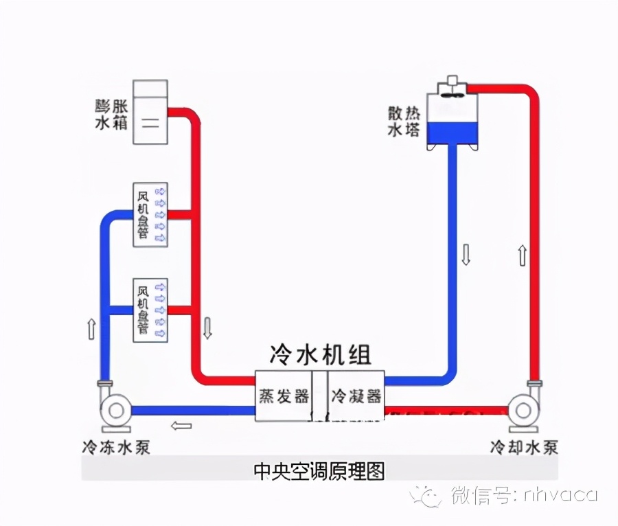 什么是风机盘管？