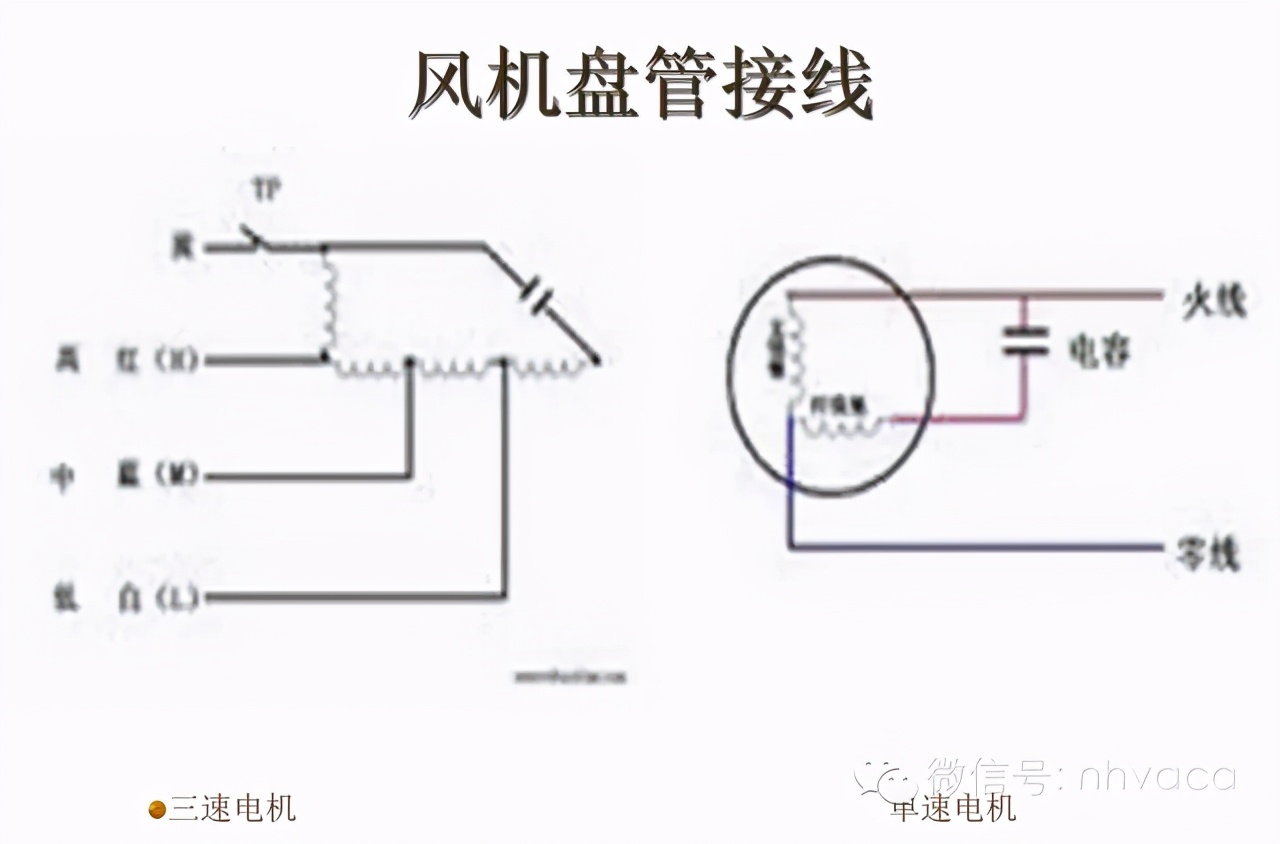 什么是风机盘管？