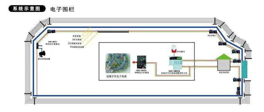 泰科集成安防_安防系统集成与联动ibms_安防集成平台软件