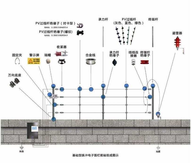 安防系统集成与联动ibms_安防集成平台软件_泰科集成安防