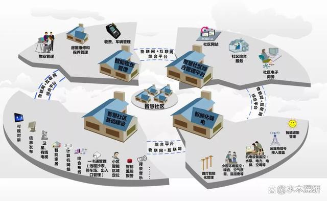 智慧产业园区_杭州智慧产业园区_国内智慧产业园区案例