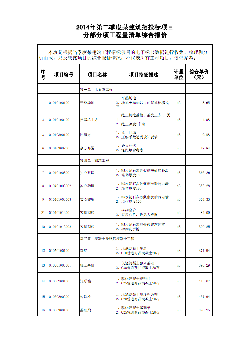 清单报价与定额报价的优点缺点比较_楼宇亮化工程报价清单_楼宇自控报价清单