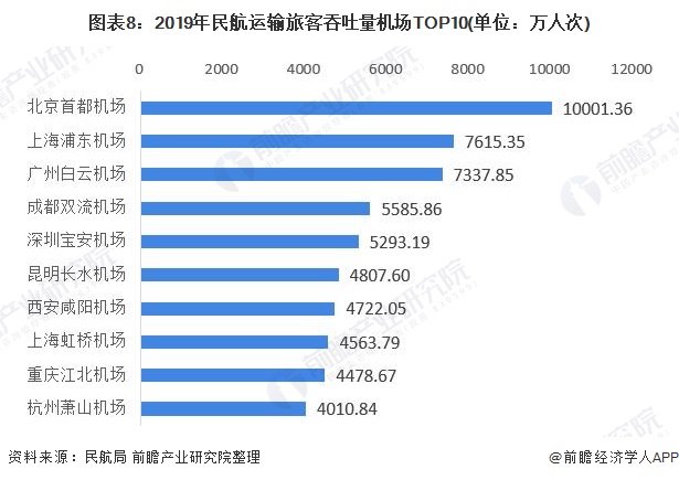 民用爆破器材工厂设计安全规范_民用运输机场选址规范_民用机场航站楼楼宇自控系统工程设计规范