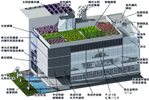 超低能耗建筑的措施_河南超低能耗建筑政策_建筑能耗管理