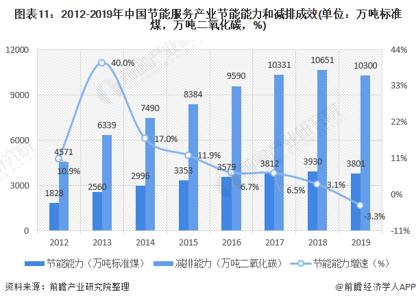 建筑能耗占全国能耗_高能耗管理_员工宿舍能耗管理