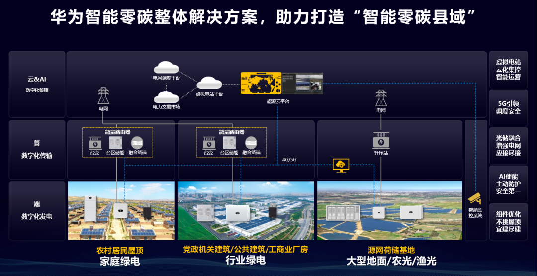 苏州园区智慧安监_苏州园区长风智慧驾校_华为智慧园区