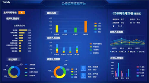 智慧园区管理软件_智慧园区物联网平台_安防智慧产业园区