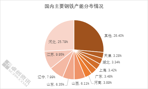 综合能耗计算通则_贵阳钢铁厂企业综合能耗管理系统_蒸压加气混凝土砌块单位产品综合能耗限额